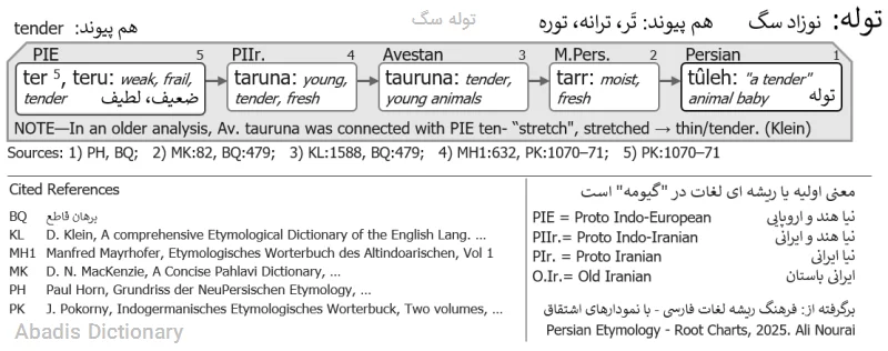 توله سگ